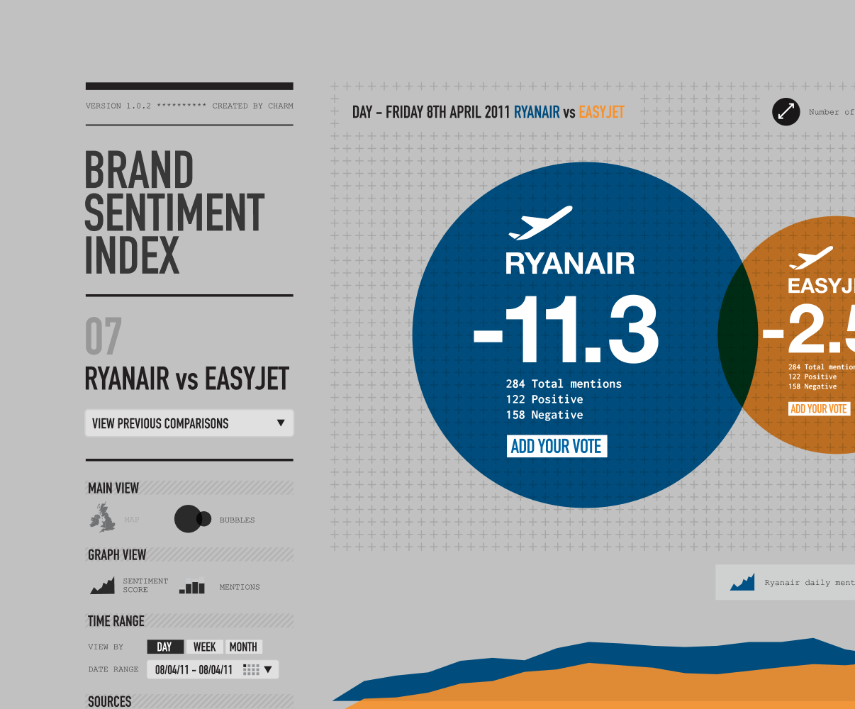 Brand Sentiment Index